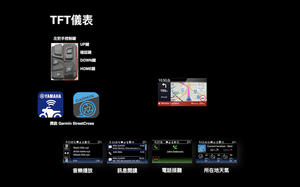 TFT儀表是這次的改款重點，除了基本的手機連線功能外，Garmin導航更是一大亮點